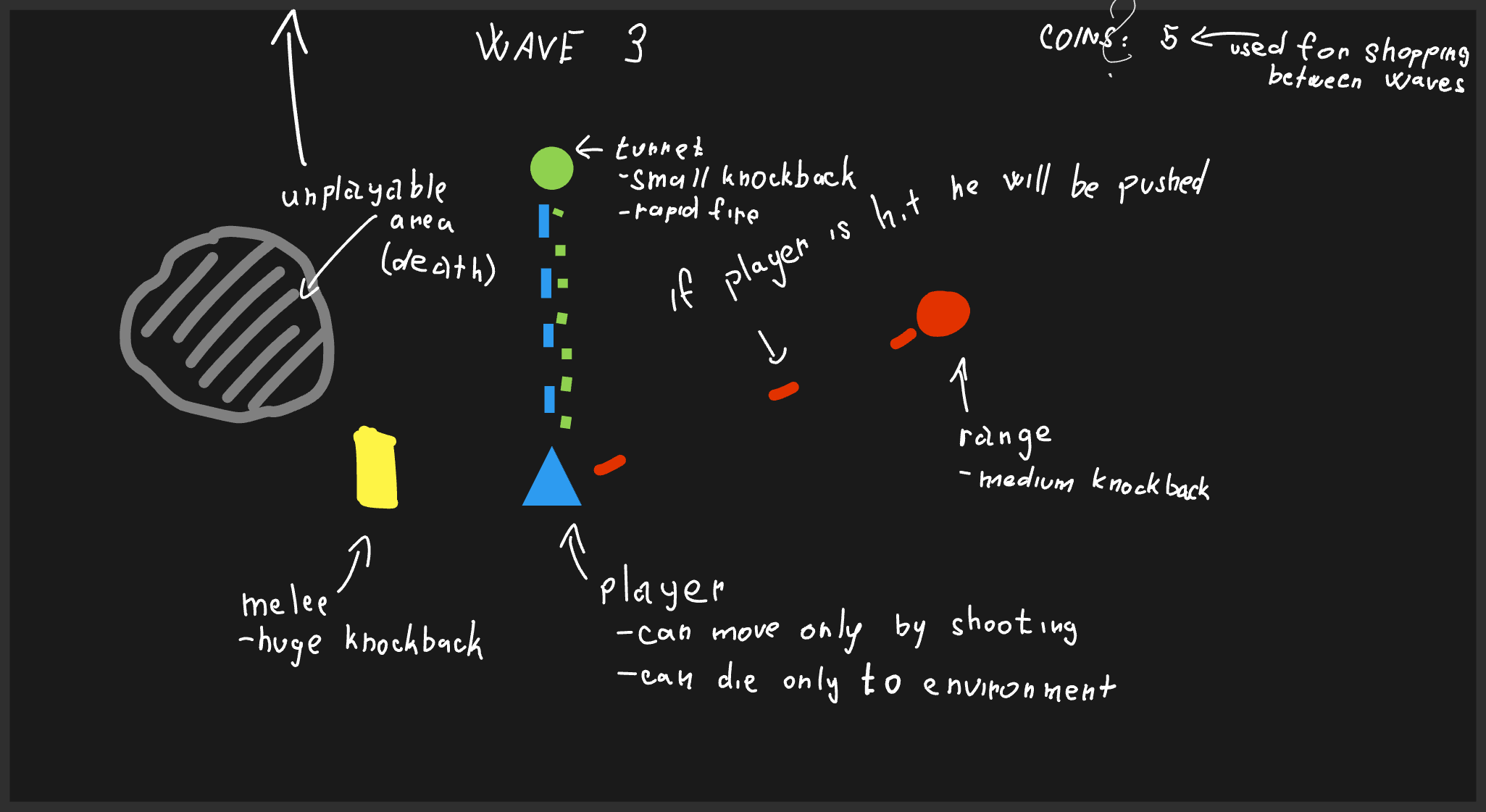 First draft of the idea